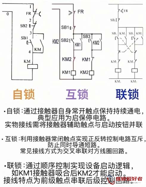 电工必会的三把锁实物原理图与二次回路接线 1.jpg