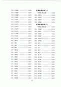 电子管手册(增补本)-福建科学技术出版社-原版_页面_024.jpg