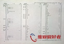 新编国内外彩色电视机电路全集(下册)-中国水利水电出版社-原版_页面_016.jpg