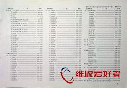 新编国内外彩色电视机电路全集(上册)-中国水利水电出版社_页面_016.jpg
